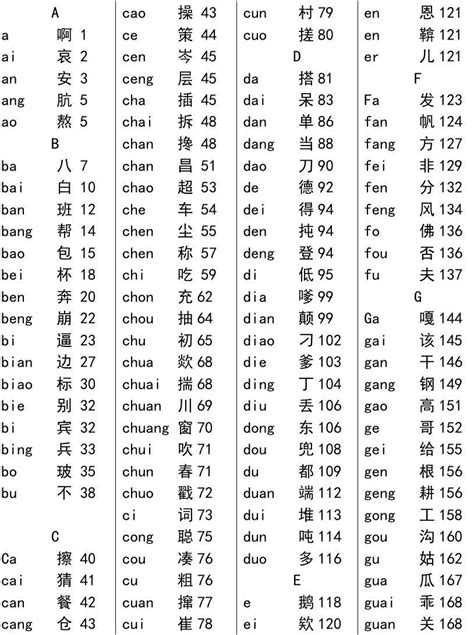 皚同音字|字典注音索引